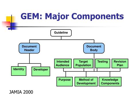 ms land complex|GEM TM.